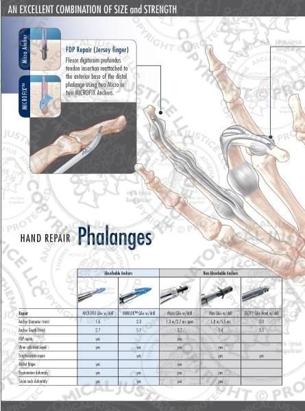 Small Joint Anchors with Orthocord Brochure